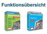 Funktionsvergleich: Panda Titanium vs. Platinum